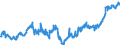 Indicator: Average: Weekly Earnings of All Employees: Total Private in Lowell-Billerica-Chelmsford, MA-NH (NECTA Division) (DISCONTINUED)