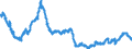 Indicator: All Employees:: Manufacturing: Durable Goods in Lowell-Billerica-Chelmsford, MA-NH (NECTA Division)