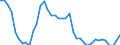 Indicator: All Employees:: Durable Goods: Computer and Electronic Product Manufacturing in Lowell-Billerica-Chelmsford, MA-NH (NECTA Division)