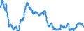 Indicator: All Employees:: Manufacturing: Durable Goods: Computer and Electronic Product Manufacturing in Lowell-Billerica-Chelmsford, MA-NH (NECTA Division)