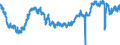 Indicator: All Employees:: Retail Trade in Lowell-Billerica-Chelmsford, MA-NH (NECTA Division)