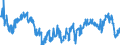 Indicator: Average Weekly Hours of All Employees: Total Private in Lowell-Billerica-Chelmsford, MA-NH (NECTA Division): 