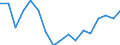 Indicator: Average Weekly Hours of All Employees: Total Private in Lowell-Billerica-Chelmsford, MA-NH (NECTA Division): 