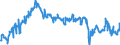 Indicator: Average Weekly Hours of All Employees: Total Private in Nashua, NH-MA (NECTA Division): (DISCONTINUED)