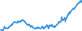 Indicator: Average: Hourly Earnings of All Employees: Total Private in Nashua, NH-MA (NECTA Division)