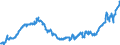 Indicator: Average: Hourly Earnings of All Employees: Total Private in Nashua, NH-MA (NECTA Division) (DISCONTINUED)