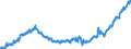 Indicator: Average: Weekly Earnings of All Employees: Total Private in Nashua, NH-MA (NECTA Division)
