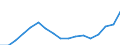Indicator: Average: Weekly Earnings of All Employees: Total Private in Nashua, NH-MA (NECTA Division)