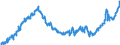 Indicator: Average: Weekly Earnings of All Employees: Total Private in Nashua, NH-MA (NECTA Division) (DISCONTINUED)