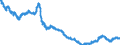 Indicator: All Employees:: Manufacturing: Durable Goods: Computer and Electronic Product Manufacturing in Nashua, NH-MA (NECTA Division)