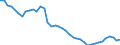 Indicator: All Employees:: Durable Goods: Computer and Electronic Product Manufacturing in Nashua, NH-MA (NECTA Division)
