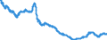 Indicator: All Employees:: Manufacturing: Durable Goods: Computer and Electronic Product Manufacturing in Nashua, NH-MA (NECTA Division)