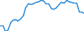 Indicator: All Employees:: Retail Trade in Nashua, NH-MA (NECTA Division)
