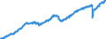 Indicator: All Employees: Total Nonfarm in Kansas City, KS: 