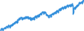 Indicator: All Employees: Total Nonfarm in Kansas City, KS: 