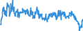 Indicator: Average Weekly Hours of All Employees: Total Private in Kansas City, KS: 
