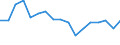 Indicator: Average Weekly Hours of All Employees: Total Private in Kansas City, KS: 