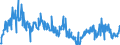 Indicator: Average Weekly Hours of All Employees: Total Private in Kansas City, KS: (DISCONTINUED)