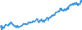 Indicator: Average: Hourly Earnings of All Employees: Total Private in Kansas City, KS