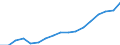 Indicator: Average: Hourly Earnings of All Employees: Total Private in Kansas City, KS
