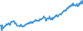 Indicator: Average: Hourly Earnings of All Employees: Total Private in Kansas City, KS (DISCONTINUED)