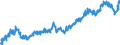 Indicator: Average: Weekly Earnings of All Employees: Total Private in Kansas City, KS