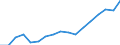 Indicator: Average: Weekly Earnings of All Employees: Total Private in Kansas City, KS