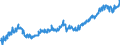 Indicator: Average: Weekly Earnings of All Employees: Total Private in Kansas City, KS (DISCONTINUED)