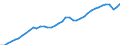 Indicator: All Employees:: Service-Providing in Kansas City, KS