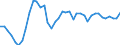 Indicator: All Employees:: Manufacturing: Durable Goods in Kansas City, KS