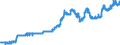 Indicator: All Employees:: Manufacturing: Durable Goods: Computer and Electronic Product Manufacturing in Kansas City, KS