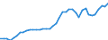 Indicator: All Employees:: Durable Goods: Computer and Electronic Product Manufacturing in Kansas City, KS