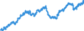 Indicator: All Employees:: Wholesale Trade in Kansas City, KS