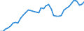 Indicator: All Employees:: Wholesale Trade in Kansas City, KS