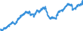 Indicator: All Employees:: Wholesale Trade in Kansas City, KS