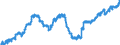 Indicator: All Employees:: Wholesale Trade: Merchant Wholesalers, Durable Goods in Kansas City, KS