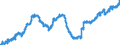 Indicator: All Employees:: Wholesale Trade: Merchant Wholesalers, Durable Goods in Kansas City, KS