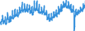 Indicator: All Employees:: Retail Trade in Kansas City, KS
