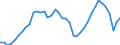 Indicator: All Employees:: Retail Trade in Kansas City, KS