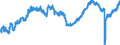 Indicator: All Employees:: Retail Trade in Kansas City, KS