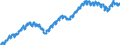 Indicator: All Employees:: Professional and Business Services in Kansas City, KS