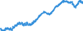 Indicator: All Employees:: Professional and Business Services: Professional, Scientific, and Technical Services in Kansas City, KS