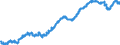 Indicator: All Employees:: Professional and Business Services: Professional, Scientific, and Technical Services in Kansas City, KS