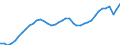 Indicator: All Employees: Total Nonfarm in Kansas City, MO: 