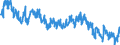 Indicator: Average Weekly Hours of All Employees: Total Private in Kansas City, MO: 