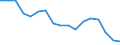 Indicator: Average Weekly Hours of All Employees: Total Private in Kansas City, MO: 