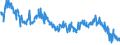 Indicator: Average Weekly Hours of All Employees: Total Private in Kansas City, MO: (DISCONTINUED)