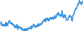 Indicator: Average: Hourly Earnings of All Employees: Total Private in Kansas City, MO
