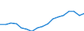 Indicator: Average: Hourly Earnings of All Employees: Total Private in Kansas City, MO