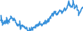 Indicator: Average: Hourly Earnings of All Employees: Total Private in Kansas City, MO (DISCONTINUED)